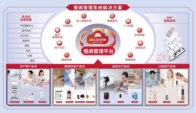 医疗解决方案
