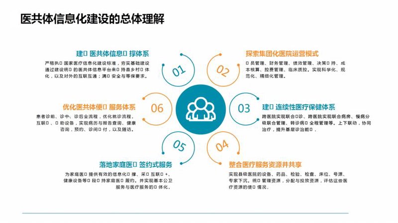 医疗器械行业的最新动态