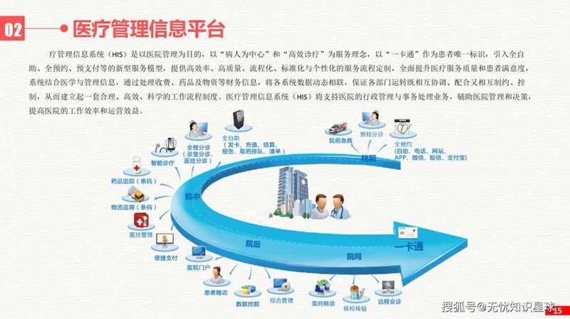 医疗信息化