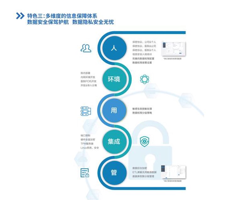 医疗软件:引领医疗服务数字化转型